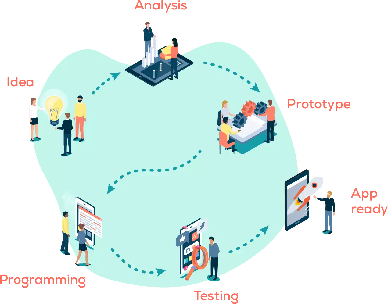 codolis how we do it steps